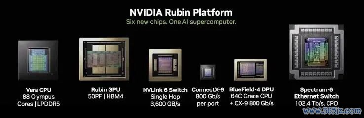 Inside the NVIDIA Vera Rubin Platform: Six New Chips， One AI Supercomputer  | NVIDIA Technical Blog
